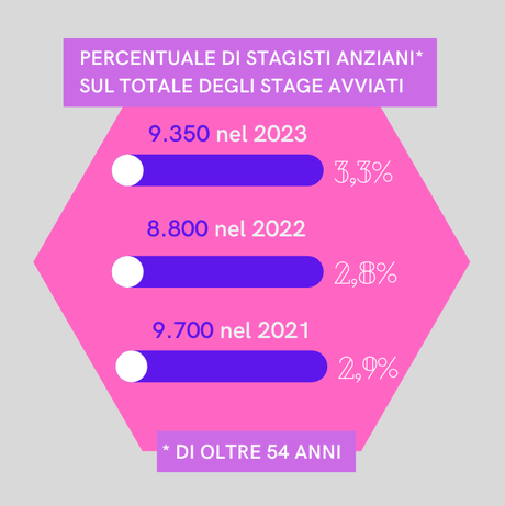 stage lavoro