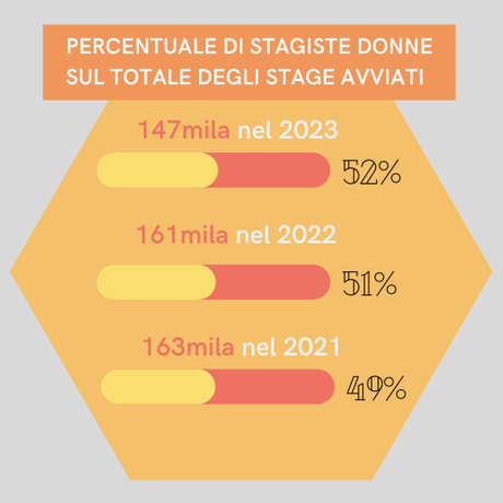 stage lavoro